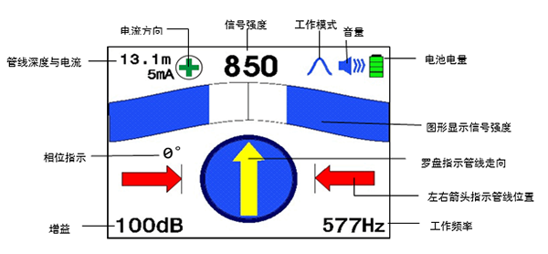 大屏幕彩色液晶顯示器，具有羅盤追蹤定位功能