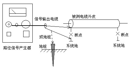 L012路徑儀連線示意圖