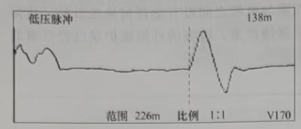 B相對金屬護(hù)層所測故障波形