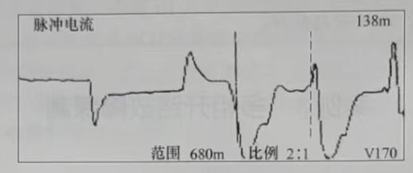 C相對金屬護(hù)層所測故障波形