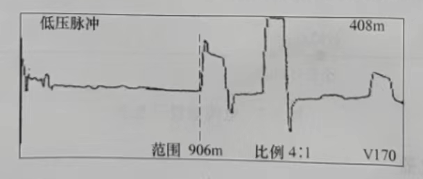 在3B2端C相對金屬護(hù)層所測故障波形