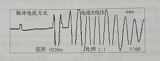 電纜故障波形