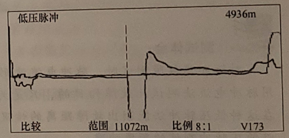 低壓脈沖比較波形