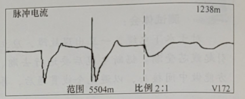 圖7-3脈沖電流法測試故障波形