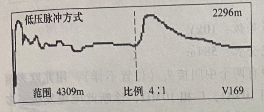 圖17-3  低壓脈沖法測試故障波形