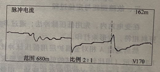 圖20-4 脈沖電流法測試B相故障波形 