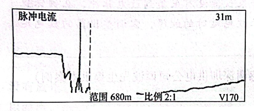 圖24-3 電纜A相故障波形