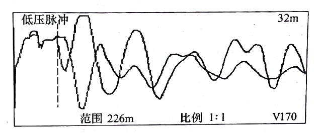 圖33-3 在鋸斷處，用低壓脈沖法通過， C相對(duì)銅屏蔽測(cè)得的比較波形