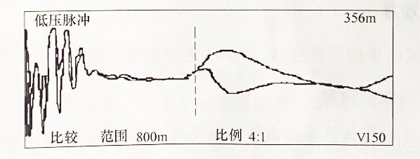 圖2-31 在泵站端測(cè) A、零相對(duì)金屬護(hù)層低壓脈沖比較法測(cè)波形