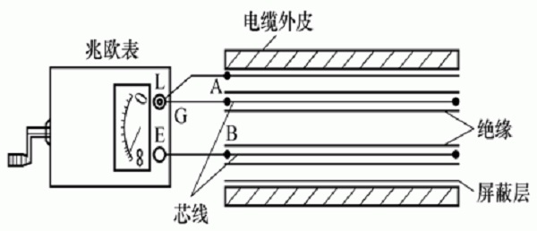 兆歐表測量電纜絕緣阻值方法