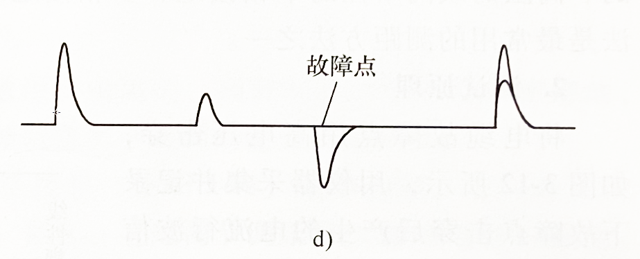 良好與故障導(dǎo)體測量波形相比較的波形